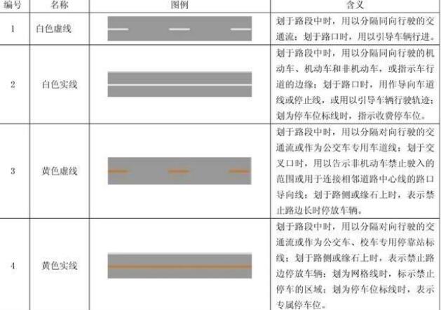 小小線條，大大知識：十堰道路交通標線的形式、顏色及含義